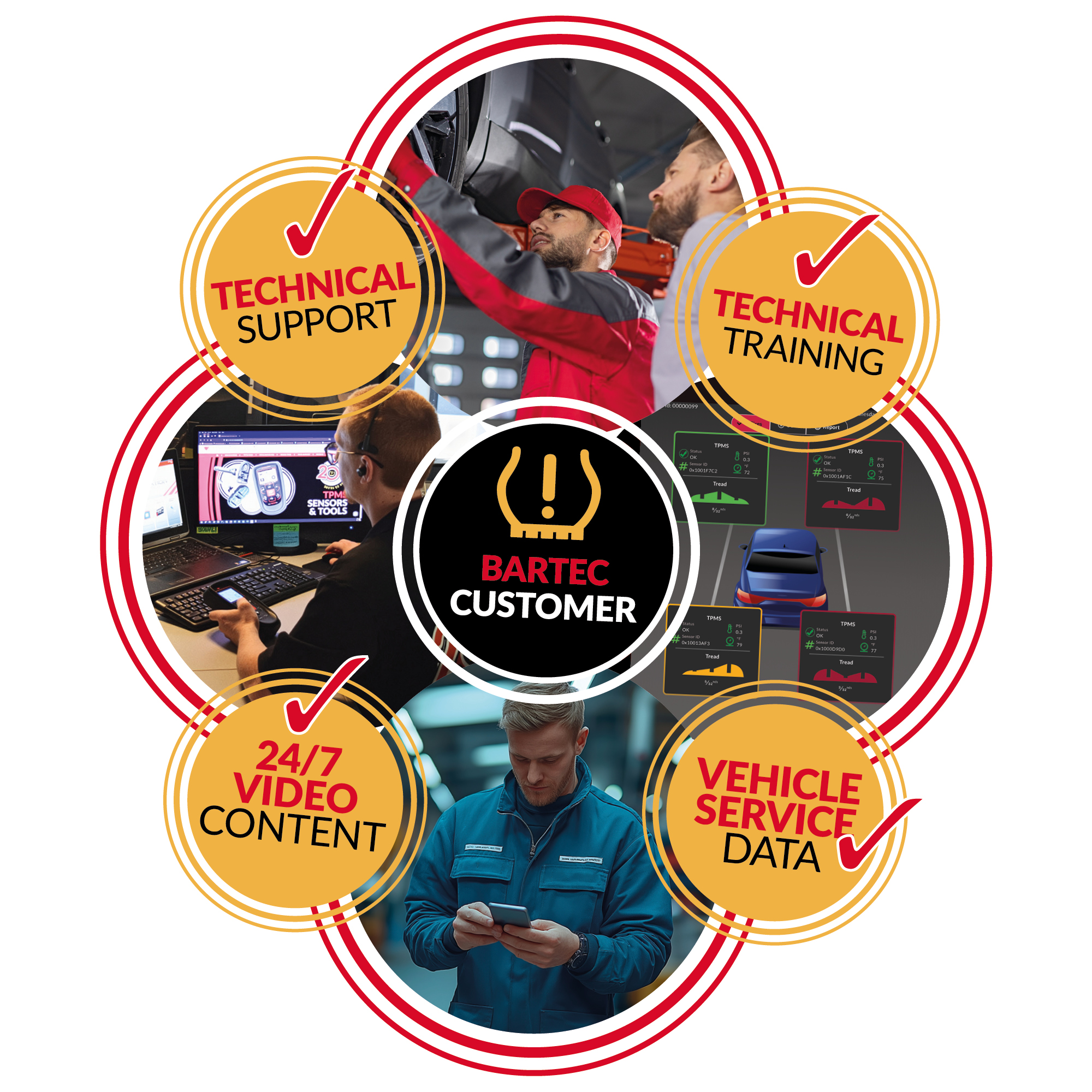 Bartec TPMS - Bartec 365 Cluster